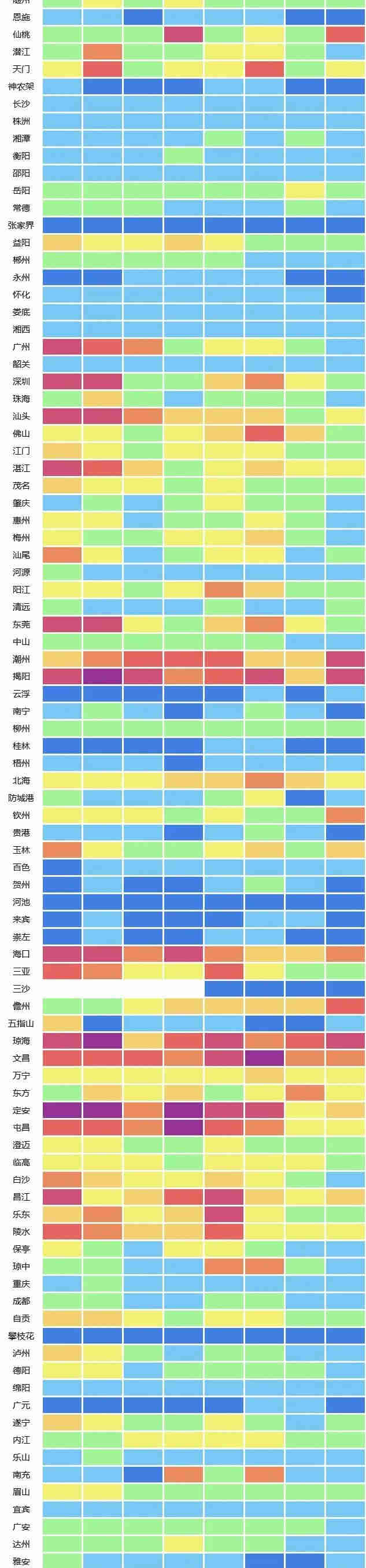 地表水水質(zhì)