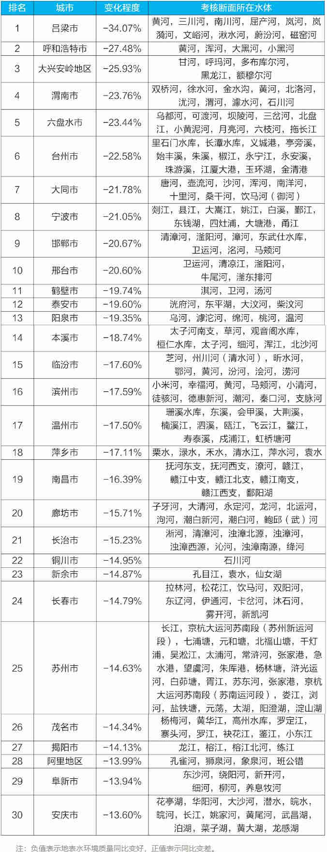 地表水環(huán)境質(zhì)量